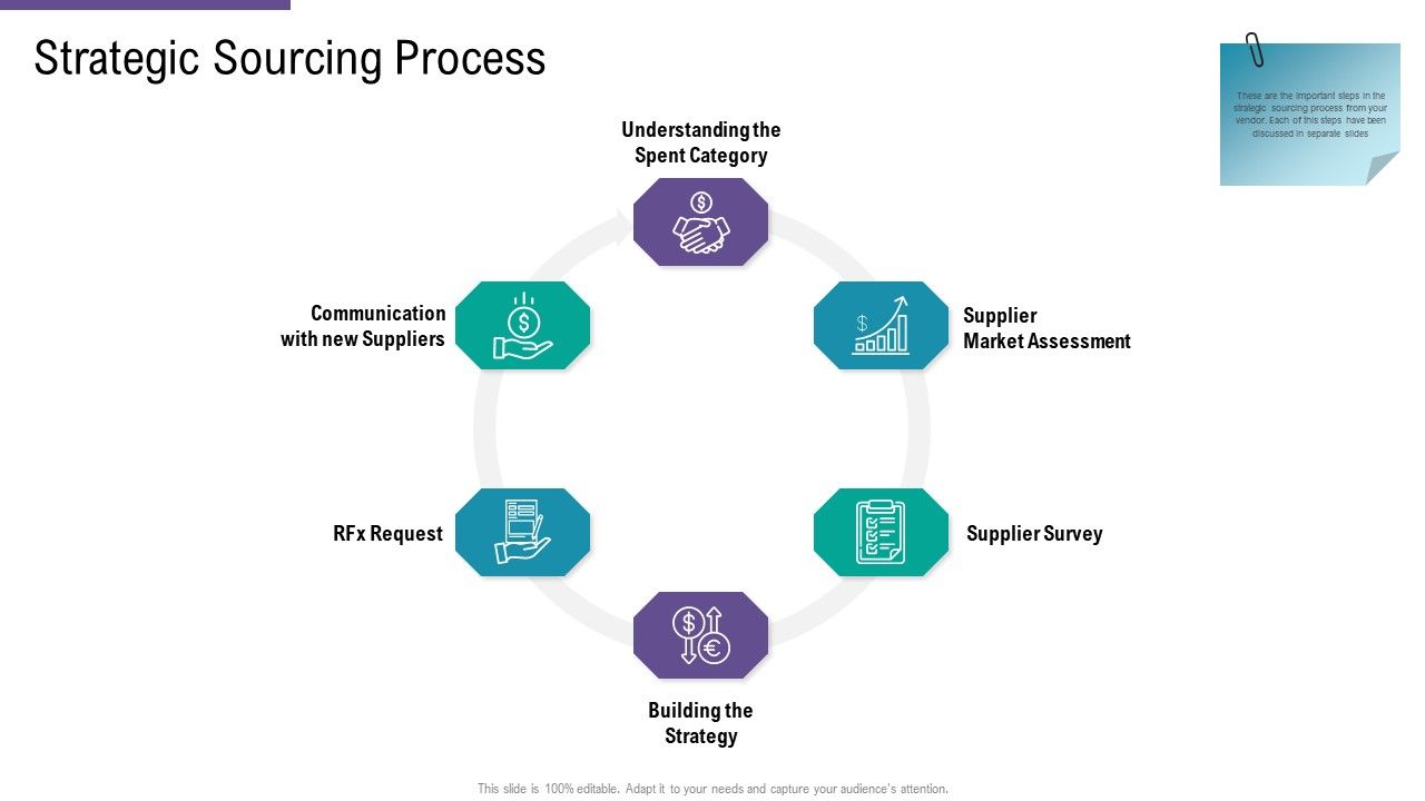 SCM_And_Purchasing_Strategic_Sourcing_Process_Ppt_Show_PDF_Slide_1.jpg