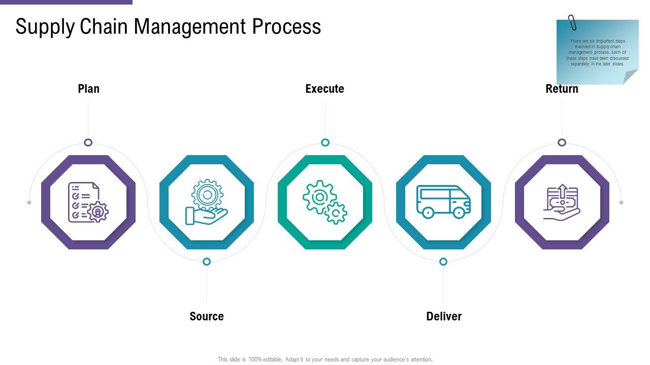 SCM_And_Purchasing_Supply_Chain_Management_Process_Ppt_Pictures_Backgrounds_PDF_Slide_1.jpg
