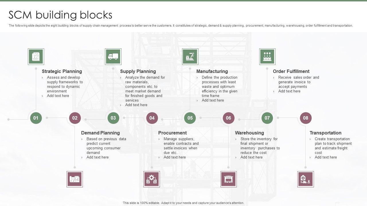 SCM_Building_Blocks_Ppt_PowerPoint_Presentation_File_Professional_PDF_Slide_1.jpg