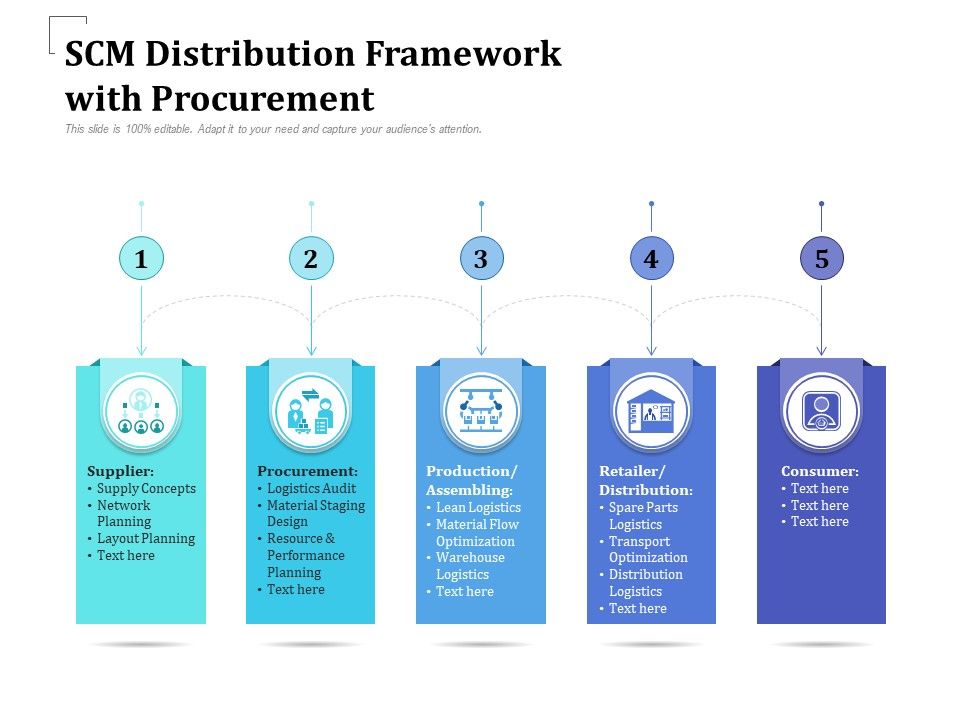 SCM_Distribution_Framework_With_Procurement_Ppt_PowerPoint_Presentation_Portfolio_Design_Inspiration_PDF_Slide_1.jpg