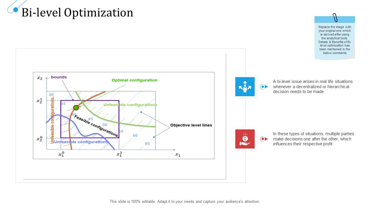 SCM_Growth_Bi_Level_Optimization_Ppt_Outline_Tips_PDF_Slide_1.jpg