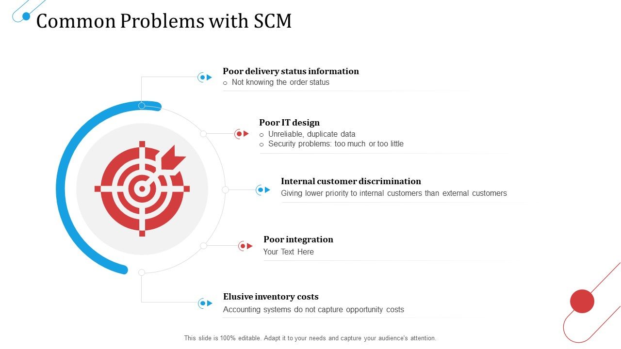 SCM_Growth_Common_Problems_With_SCM_Integration_Ppt_Visual_Aids_Summary_PDF_Slide_1.jpg
