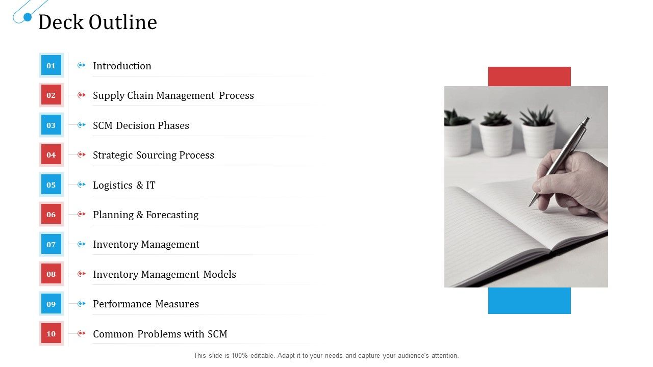 SCM_Growth_Deck_Outline_Ppt_Professional_Show_PDF_Slide_1.jpg
