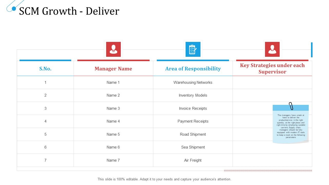 SCM_Growth_Deliver_Ppt_Summary_Samples_PDF_Slide_1.jpg