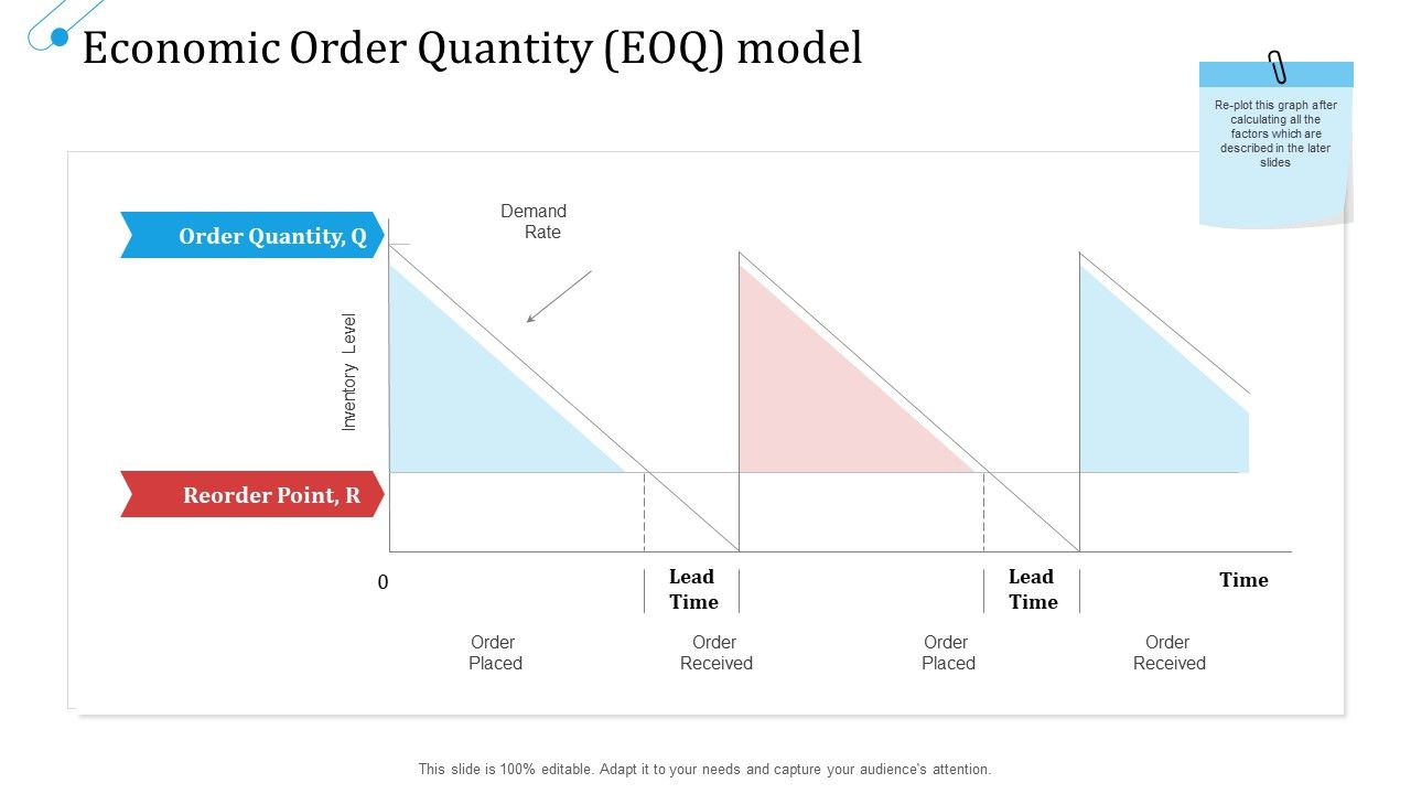 SCM_Growth_Economic_Order_Quantity_EOQ_Model_Ppt_Infographics_Samples_PDF_Slide_1.jpg