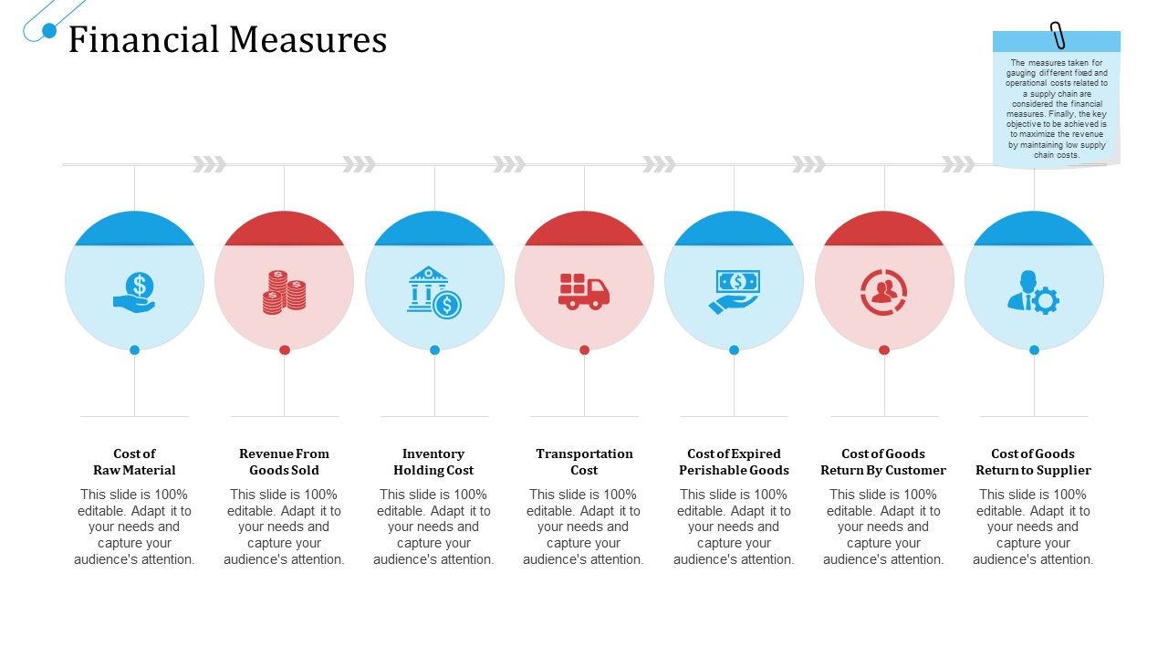 SCM_Growth_Financial_Measures_Ppt_Outline_Visuals_PDF_Slide_1.jpg
