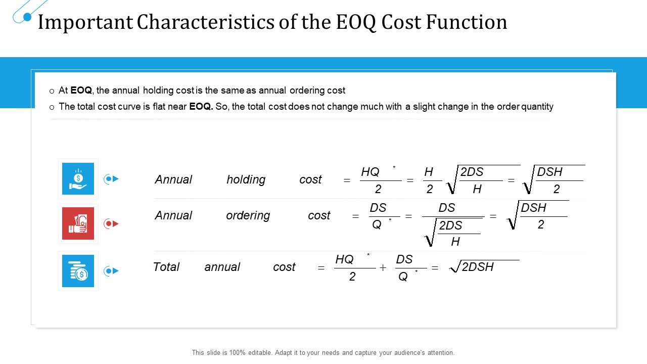 SCM_Growth_Important_Characteristics_Of_The_EOQ_Cost_Function_Ppt_Shapes_PDF_Slide_1.jpg