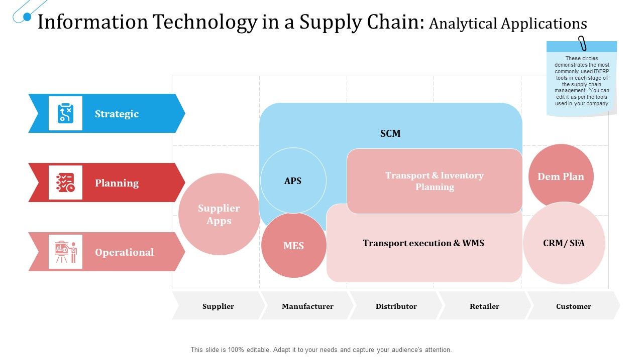 SCM_Growth_Information_Technology_In_A_Supply_Chain_Analytical_Applications_Ppt_File_Mockup_PDF_Slide_1.jpg