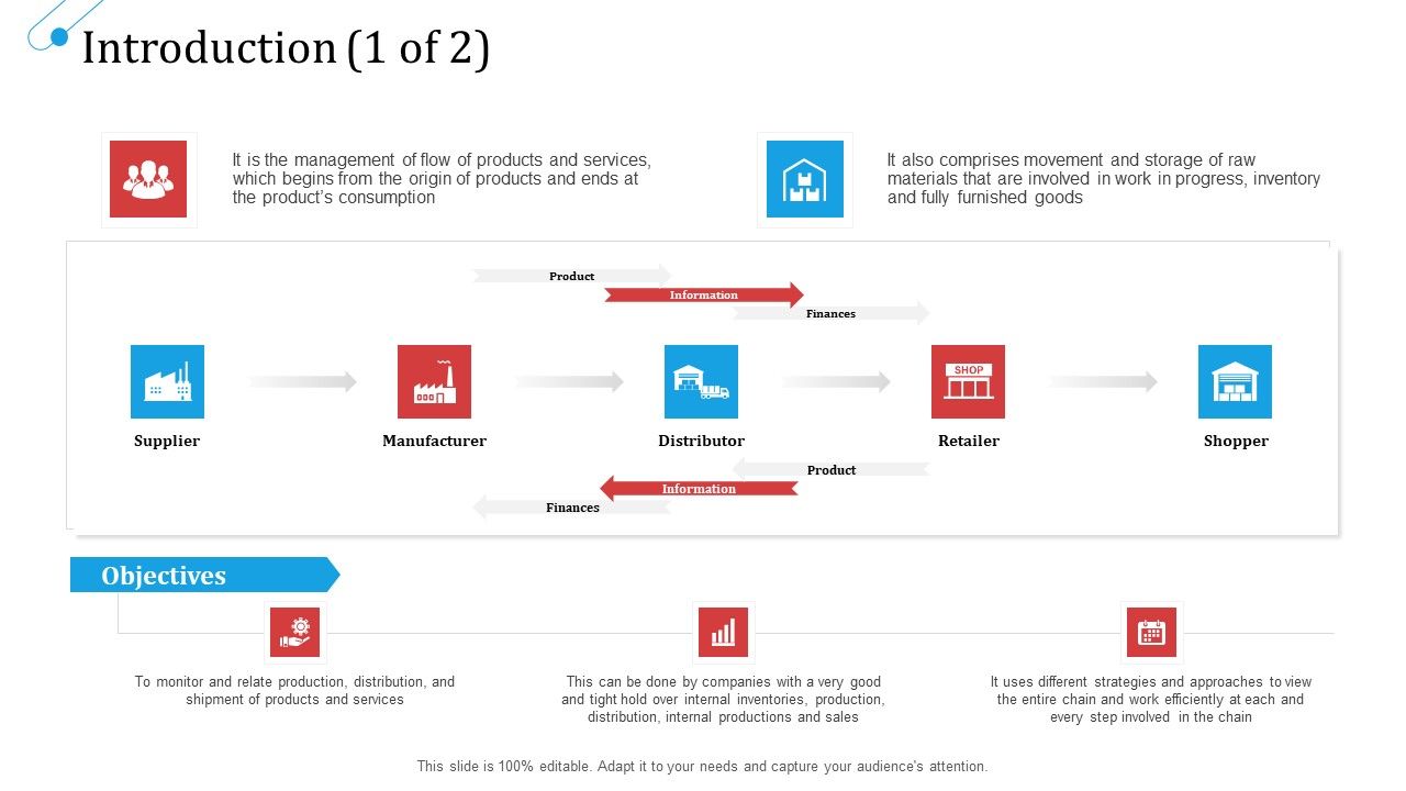 SCM_Growth_Introduction_Consumption_Ppt_Gallery_Graphics_Download_PDF_Slide_1.jpg