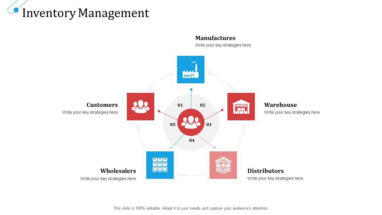 SCM_Growth_Inventory_Management_Wholesalers_Ppt_Professional_Template_PDF_Slide_1.jpg