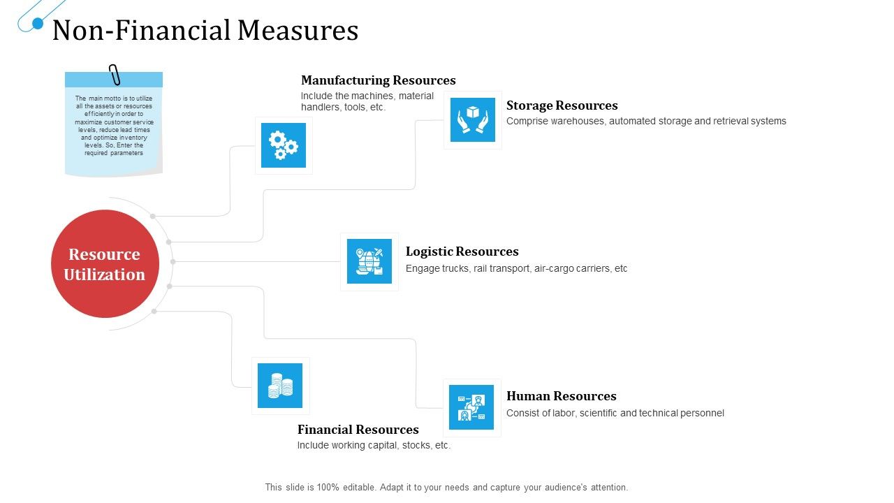 SCM_Growth_Non_Financial_Measures_Resources_Ppt_Portfolio_Mockup_PDF_Slide_1.jpg