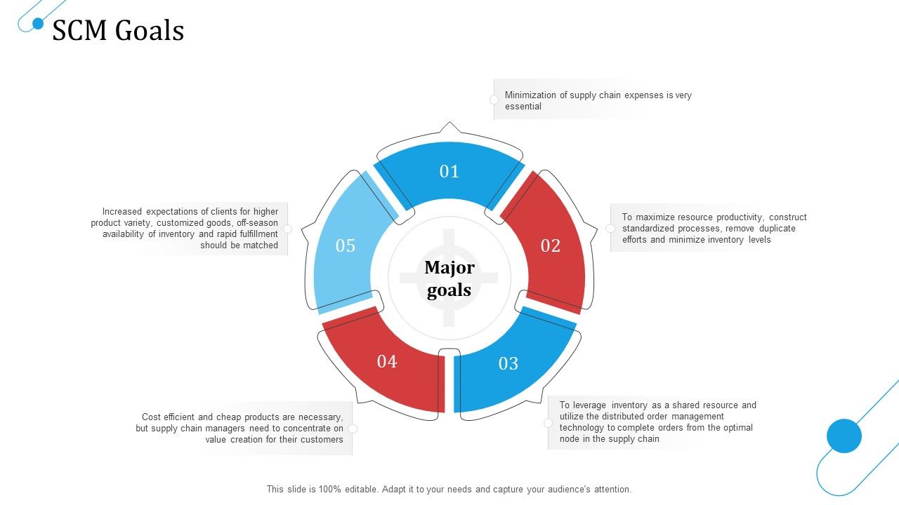 SCM_Growth_SCM_Goals_Ppt_Layouts_Background_Images_PDF_Slide_1.jpg