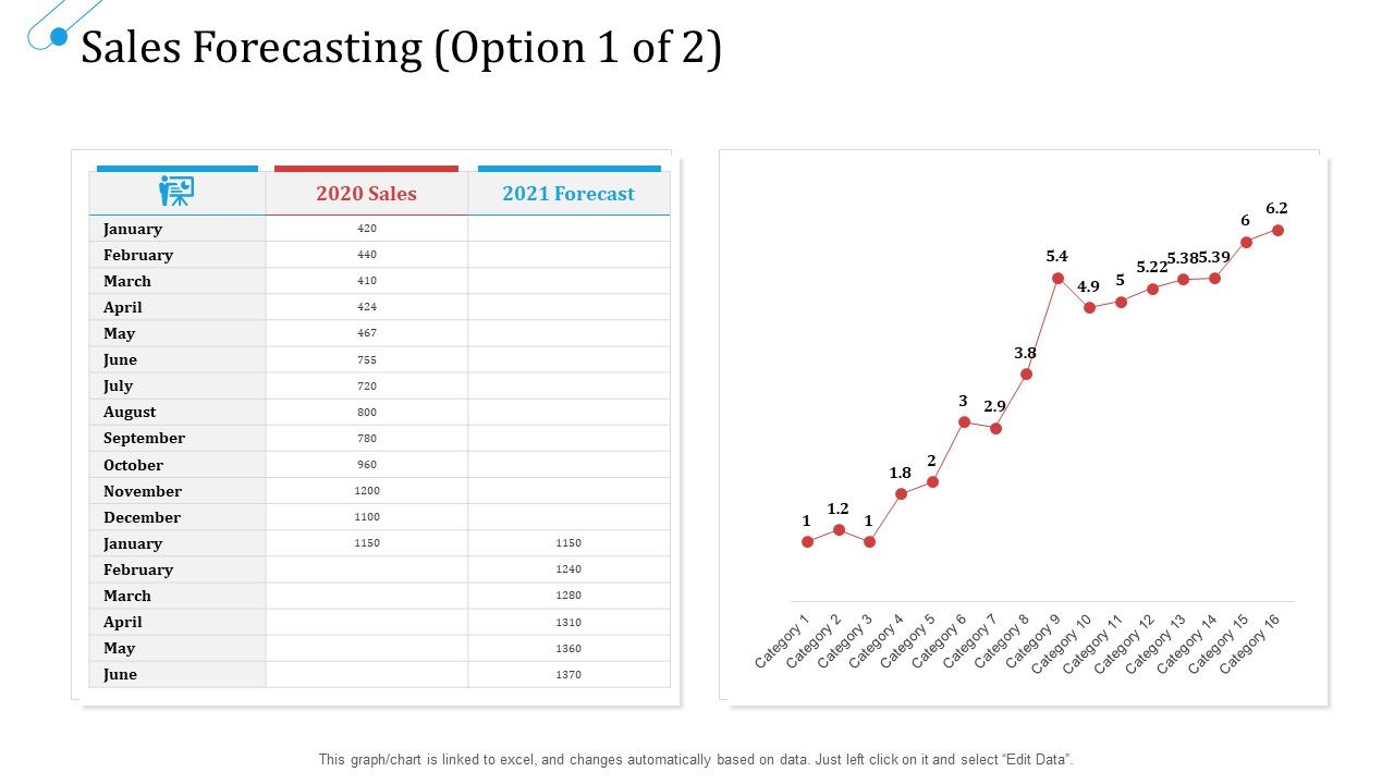 SCM_Growth_Sales_Forecasting_April_Ppt_Model_Layout_Ideas_PDF_Slide_1.jpg