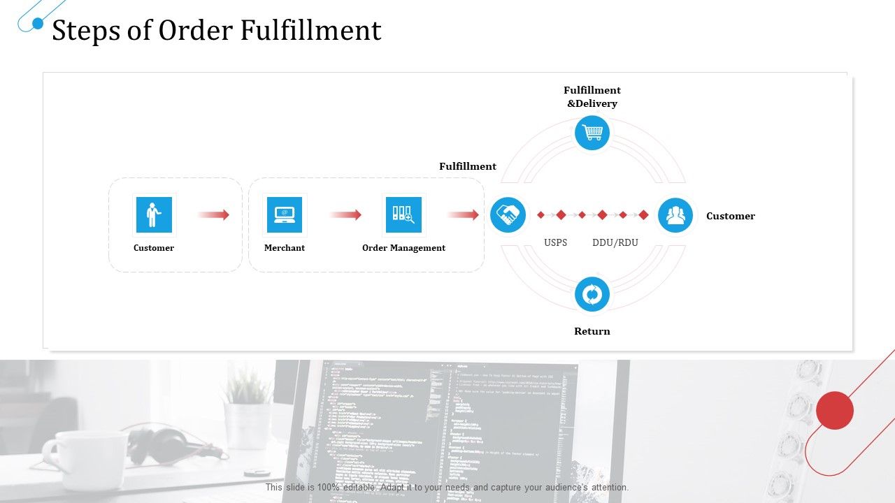 SCM_Growth_Steps_Of_Order_Fulfillment_Ppt_Visual_Aids_Ideas_PDF_Slide_1.jpg
