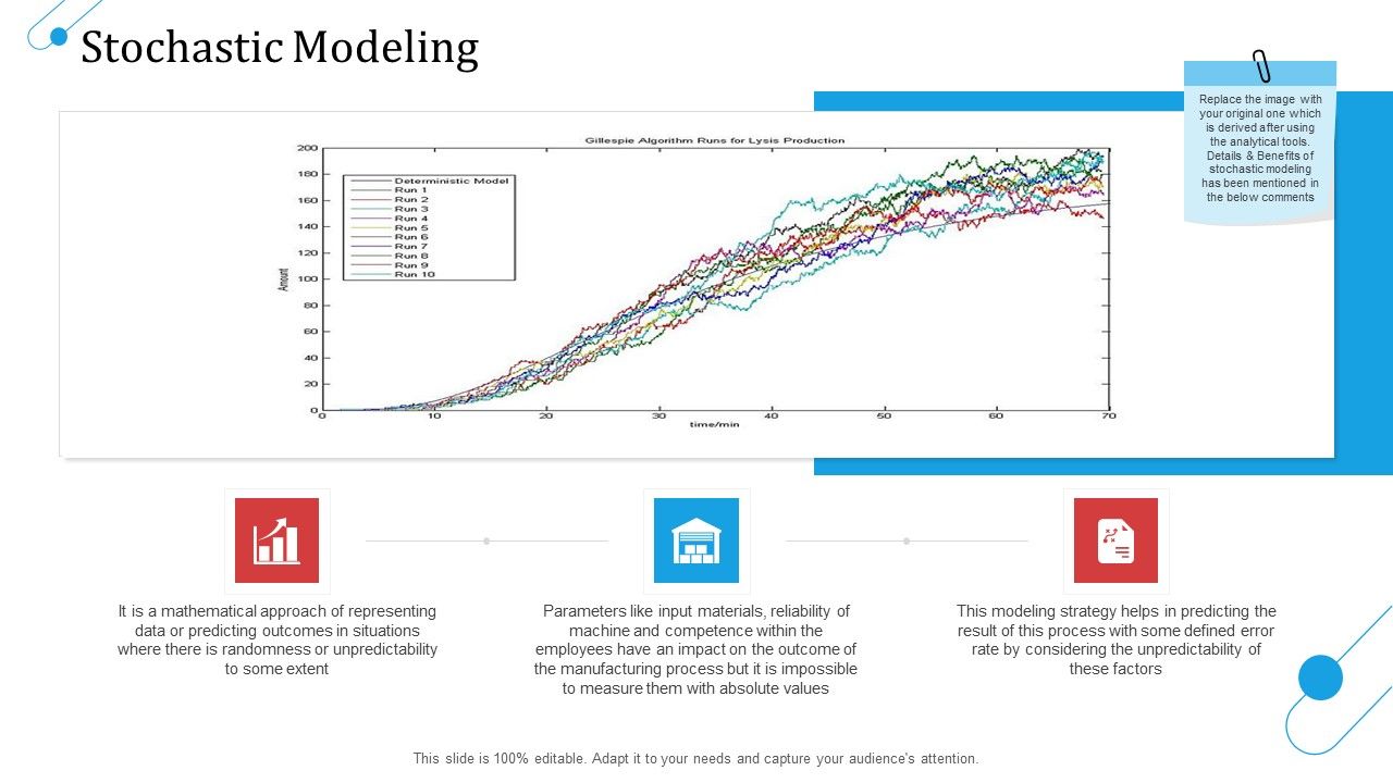 SCM_Growth_Stochastic_Modeling_Ppt_Inspiration_Samples_PDF_Slide_1.jpg