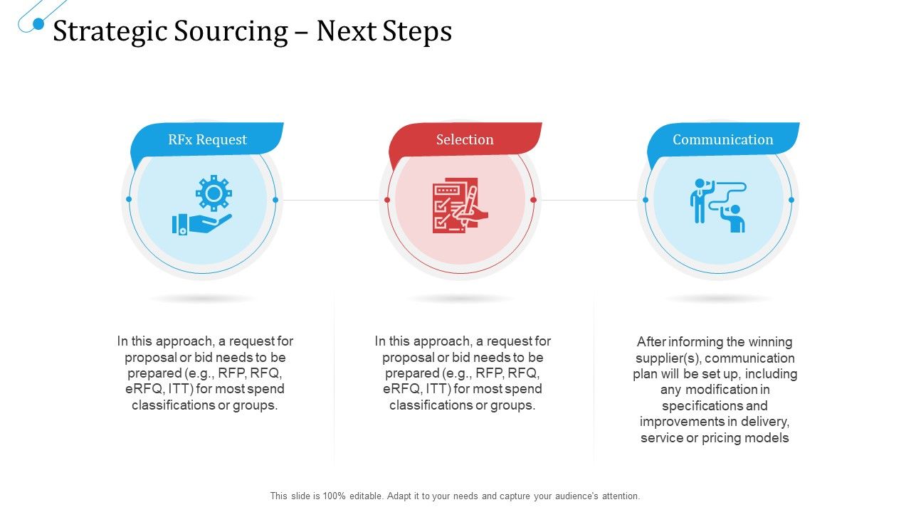 SCM_Growth_Strategic_Sourcing_Next_Steps_Ppt_File_Aids_PDF_Slide_1.jpg