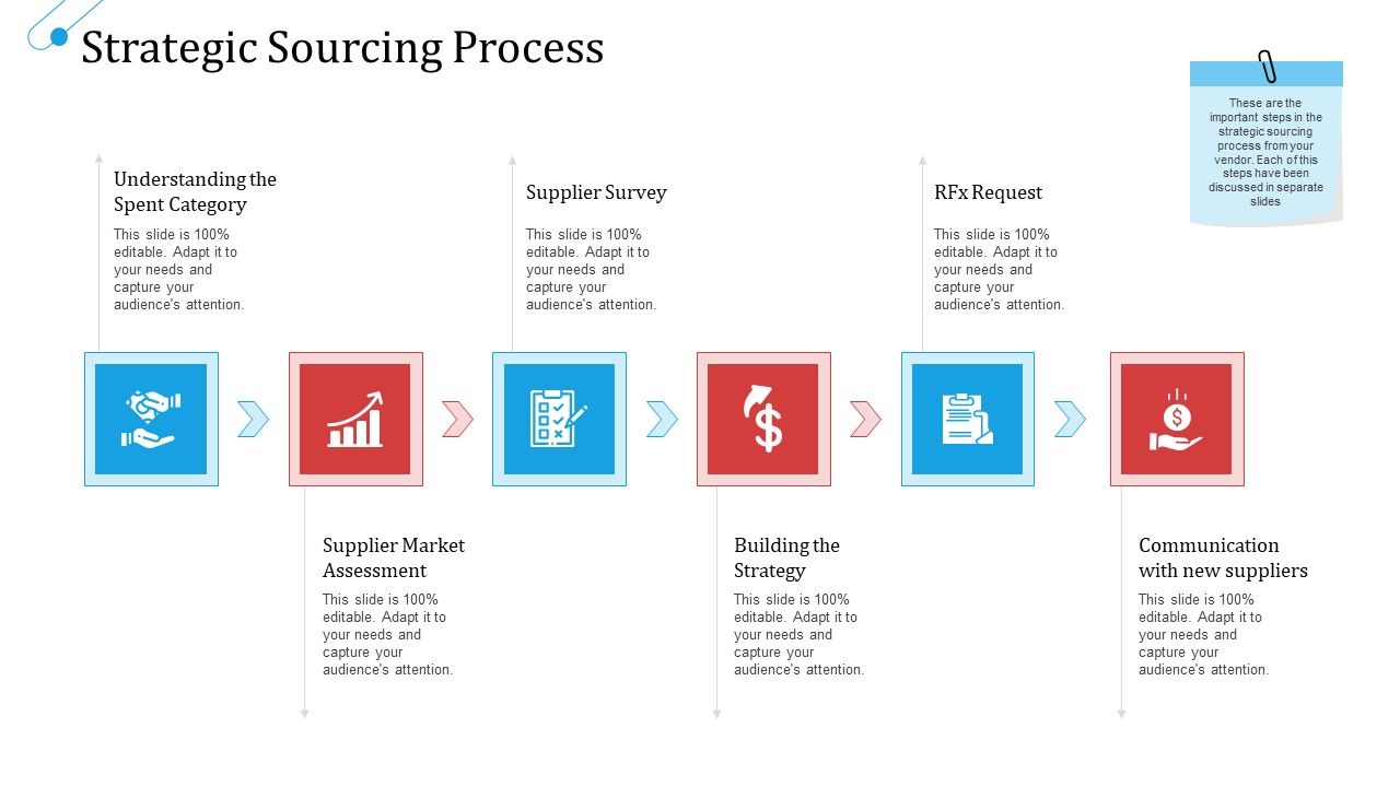 SCM_Growth_Strategic_Sourcing_Process_Ppt_Pictures_Model_PDF_Slide_1.jpg