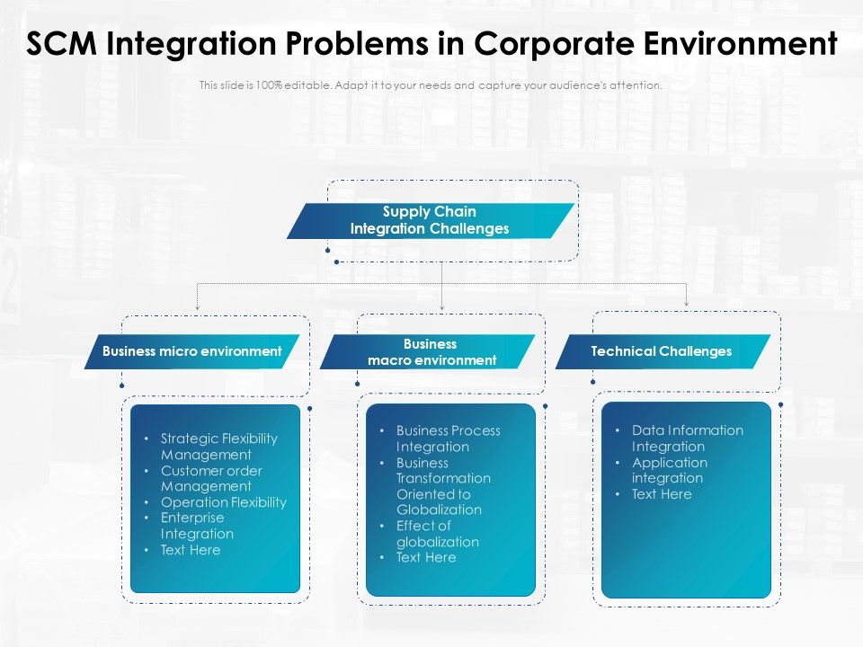 SCM_Integration_Problems_In_Corporate_Environment_Ppt_PowerPoint_Presentation_Gallery_Deck_PDF_Slide_1.jpg