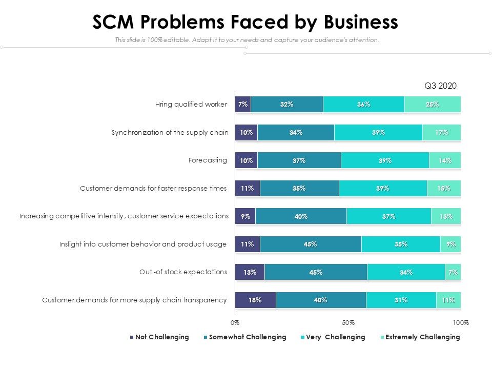 SCM_Problems_Faced_By_Business_Ppt_PowerPoint_Presentation_File_Outline_PDF_Slide_1.jpg