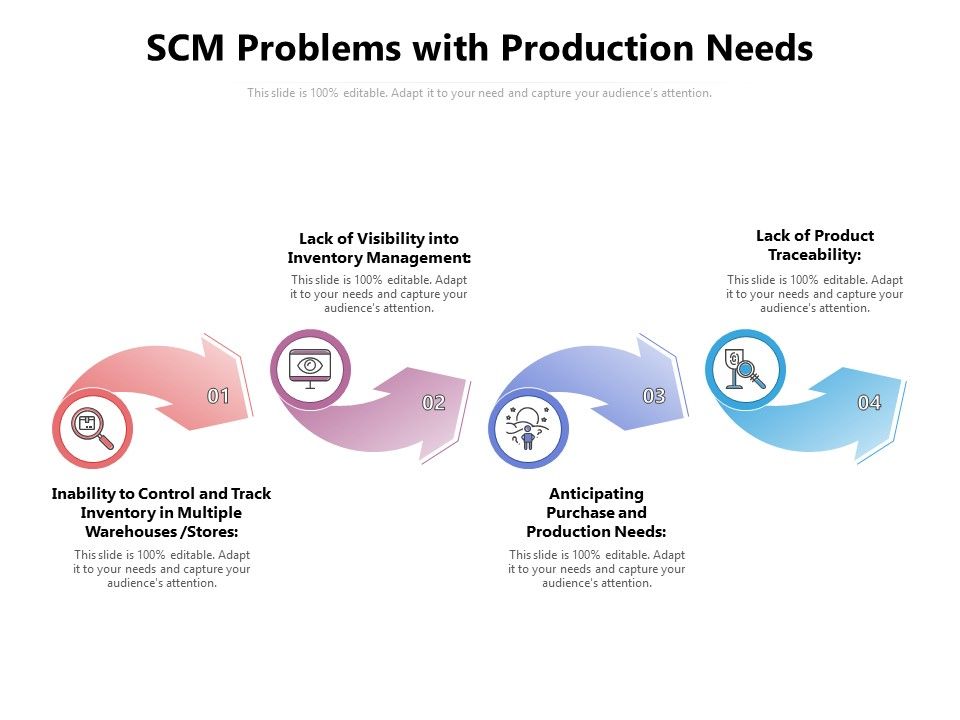 SCM_Problems_With_Production_Needs_Ppt_PowerPoint_Presentation_File_Tips_PDF_Slide_1.jpg