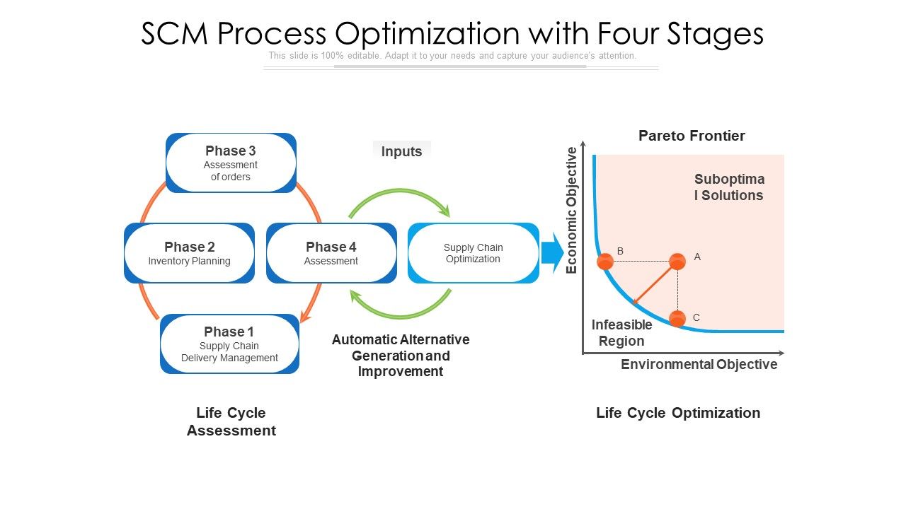 SCM_Process_Optimization_With_Four_Stages_Ppt_PowerPoint_Presentation_Layouts_Portrait_PDF_Slide_1.jpg