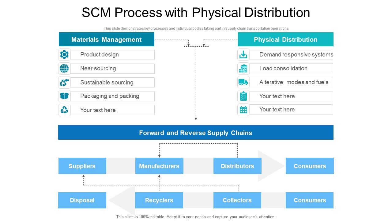 SCM_Process_With_Physical_Distribution_Ppt_PowerPoint_Presentation_Gallery_Themes_PDF_Slide_1.jpg