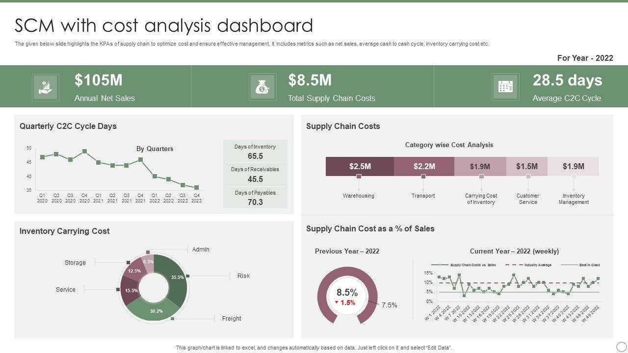 SCM_With_Cost_Analysis_Dashboard_Ppt_PowerPoint_Presentation_File_Slides_PDF_Slide_1.jpg