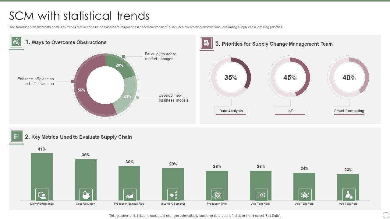 SCM_With_Statistical_Trends_Ppt_PowerPoint_Presentation_Gallery_Examples_PDF_Slide_1.jpg