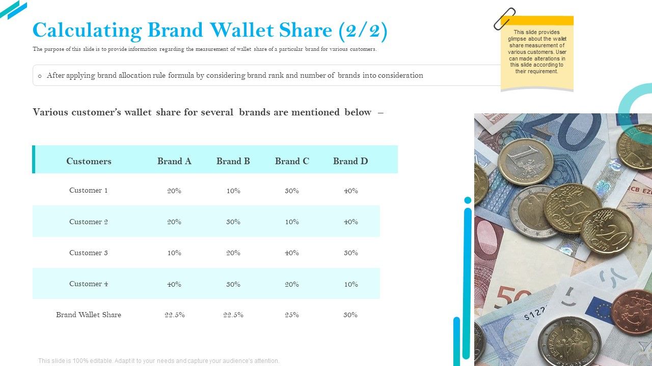 SCR_For_Market_Calculating_Brand_Wallet_Share_Several_Ppt_Portfolio_Template_PDF_Slide_1.jpg