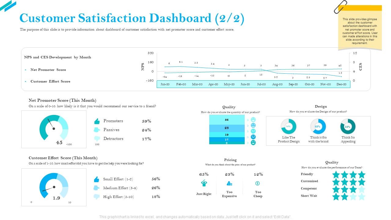 SCR_For_Market_Customer_Satisfaction_Dashboard_Development_Professional_PDF_Slide_1.jpg