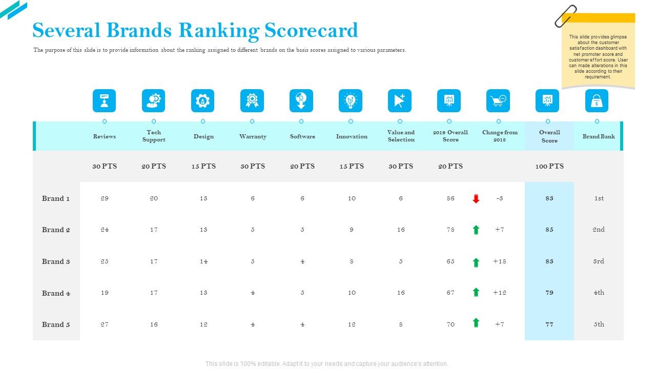 SCR_For_Market_Several_Brands_Ranking_Scorecard_Ppt_Gallery_Graphic_Images_PDF_Slide_1.jpg