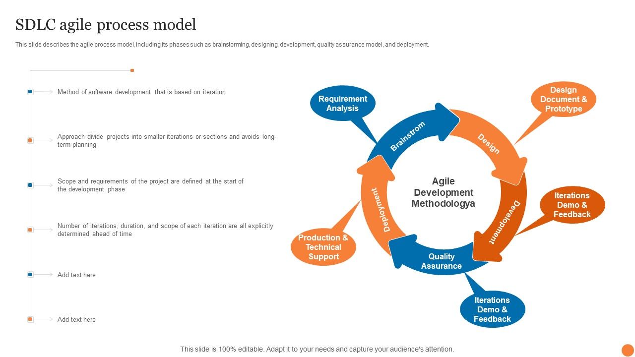 SDLC_Agile_Process_Model_Phases_Of_Software_Development_Procedure_Template_PDF_Slide_1.jpg