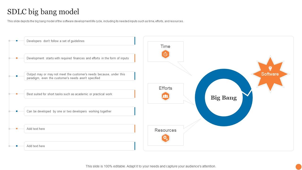 SDLC_Big_Bang_Model_Phases_Of_Software_Development_Procedure_Guidelines_PDF_Slide_1.jpg
