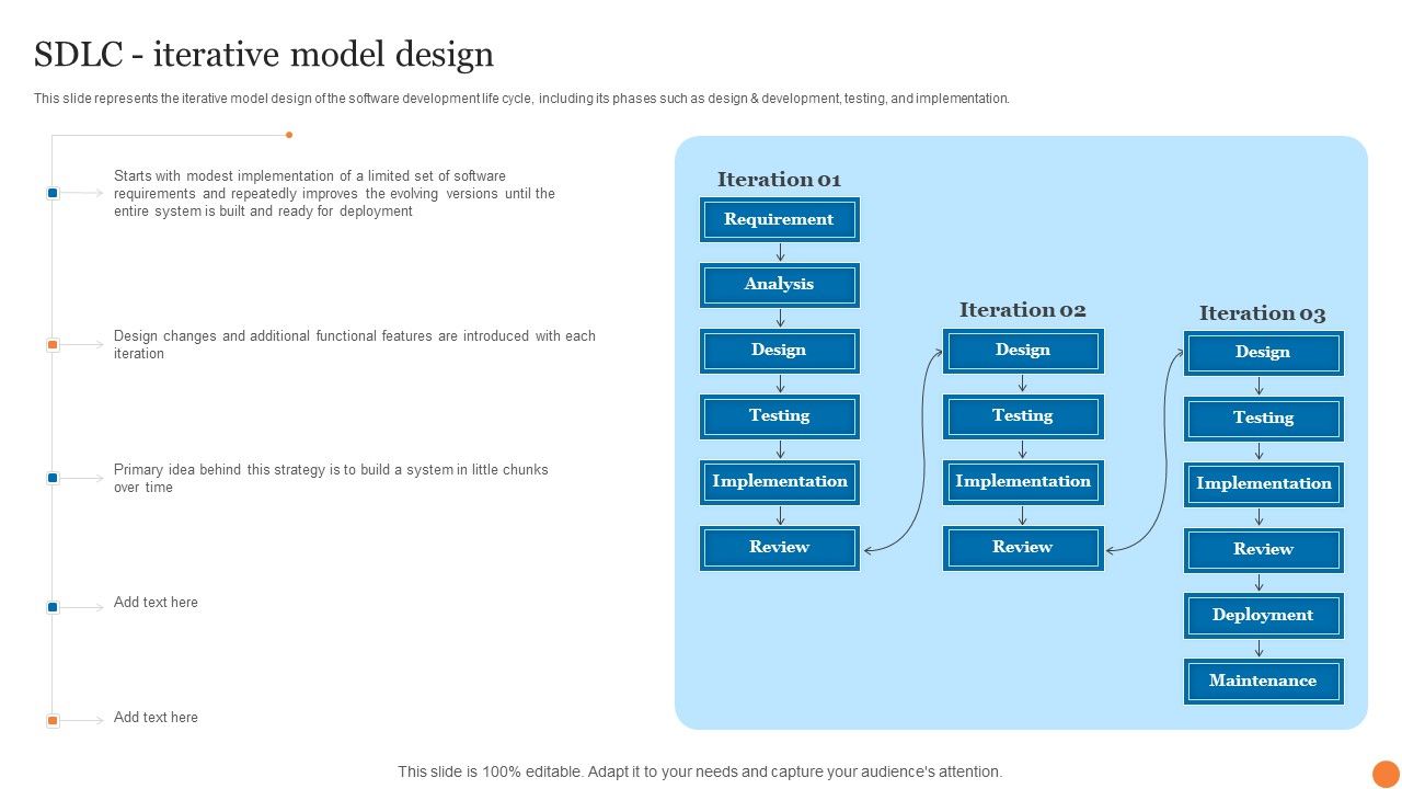 SDLC_Iterative_Model_Design_Phases_Of_Software_Development_Procedure_Structure_PDF_Slide_1.jpg
