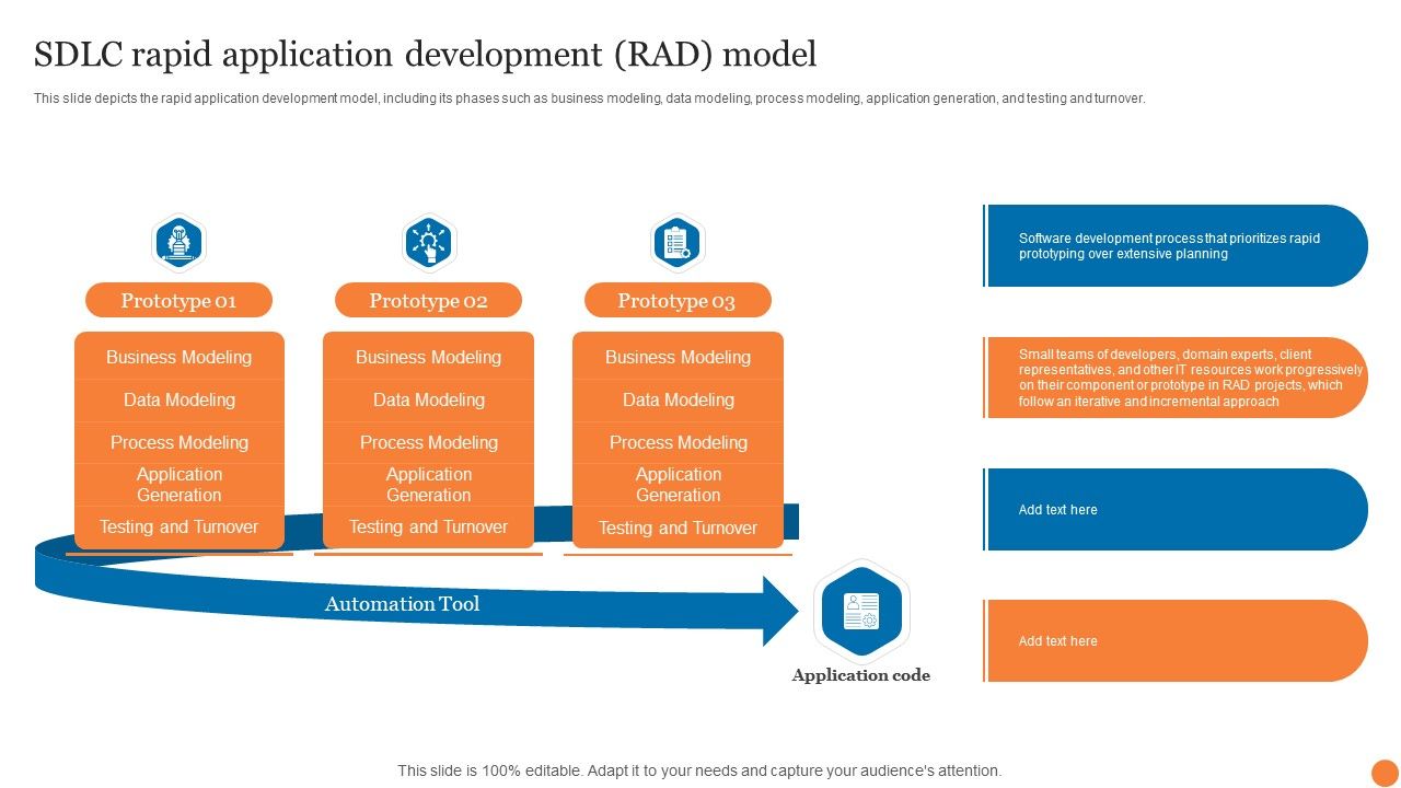 SDLC_Rapid_Application_Development_Rad_Model_Phases_Of_Software_Development_Procedure_Sample_PDF_Slide_1.jpg