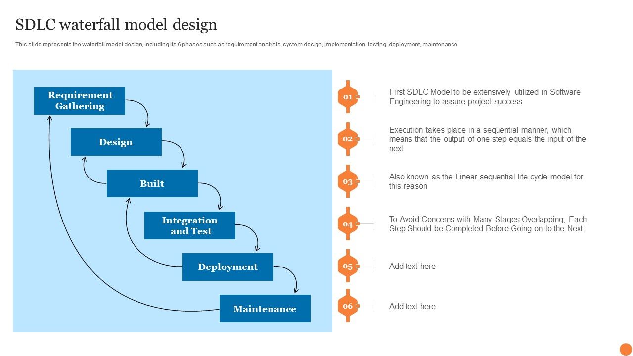 SDLC_Waterfall_Model_Design_Phases_Of_Software_Development_Procedure_Inspiration_PDF_Slide_1.jpg