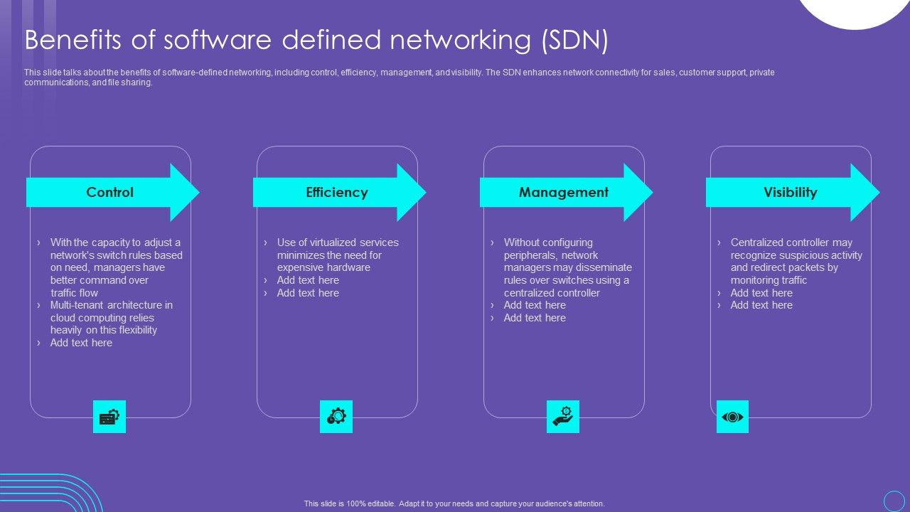 SDN_Security_Architecture_Benefits_Of_Software_Defined_Networking_SDN_Information_PDF_Slide_1.jpg