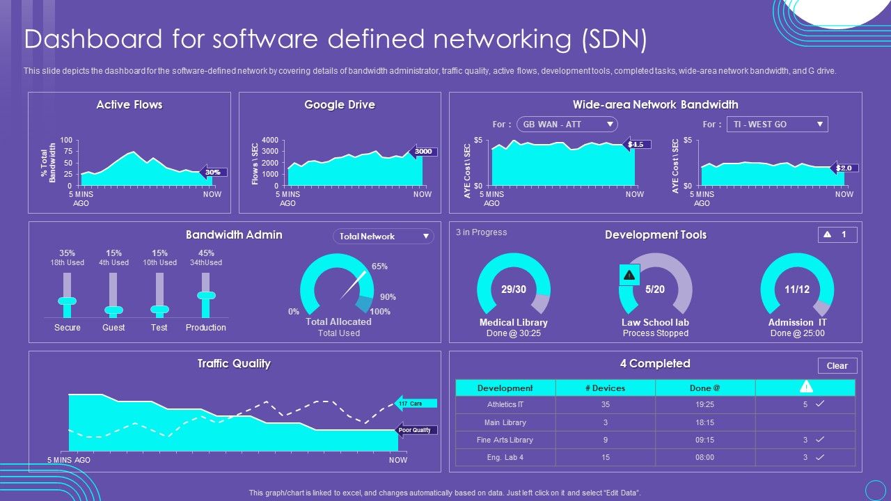 SDN_Security_Architecture_Dashboard_For_Software_Defined_Networking_SDN_Mockup_PDF_Slide_1.jpg