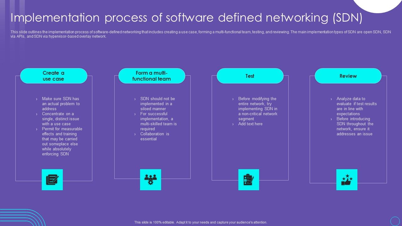 SDN_Security_Architecture_Implementation_Process_Of_Software_Defined_Networking_SDN_Diagrams_PDF_Slide_1.jpg