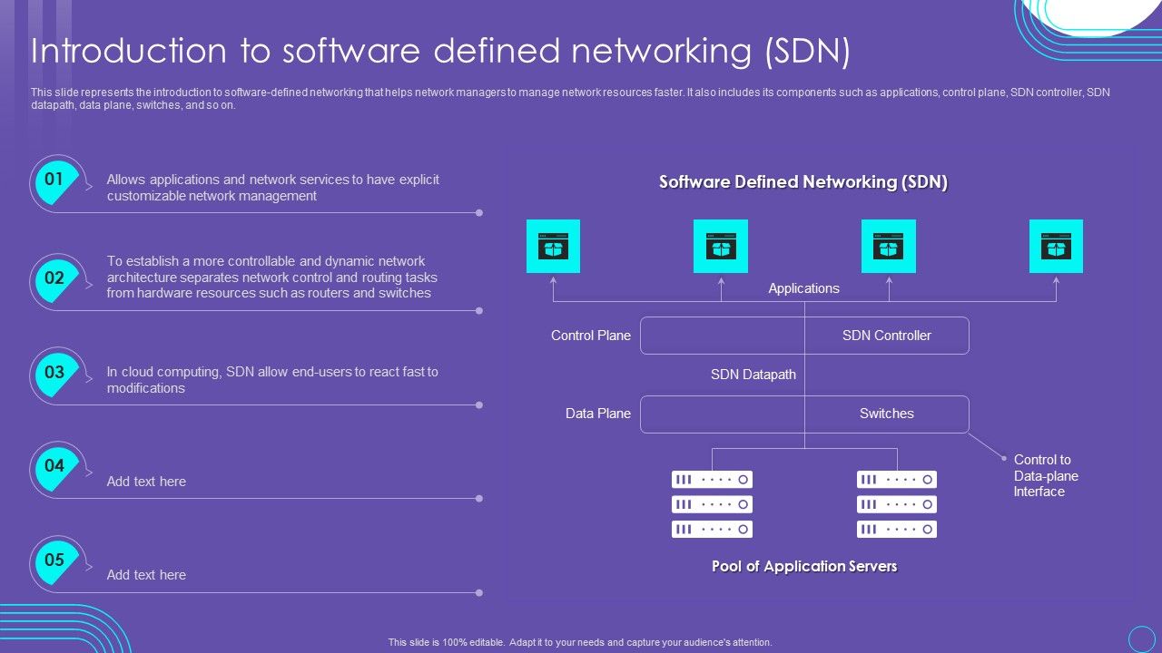 SDN_Security_Architecture_Introduction_To_Software_Defined_Networking_SDN_Information_PDF_Slide_1.jpg