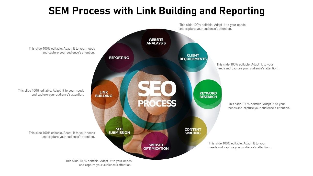 SEM_Process_With_Link_Building_And_Reporting_Ppt_PowerPoint_Presentation_Show_Deck_PDF_Slide_1.jpg