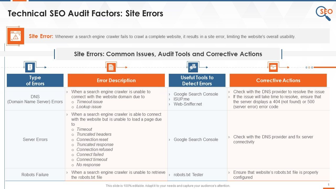 SEO_Audit_Inspection_Factor_For_Website_Errors_Training_Ppt_Slide_1.jpg
