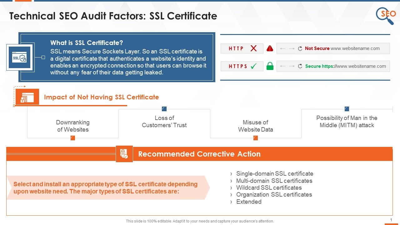 SEO_Audit_Inspection_Factor_SSL_Certificate_Issues_Training_Ppt_Slide_1.jpg