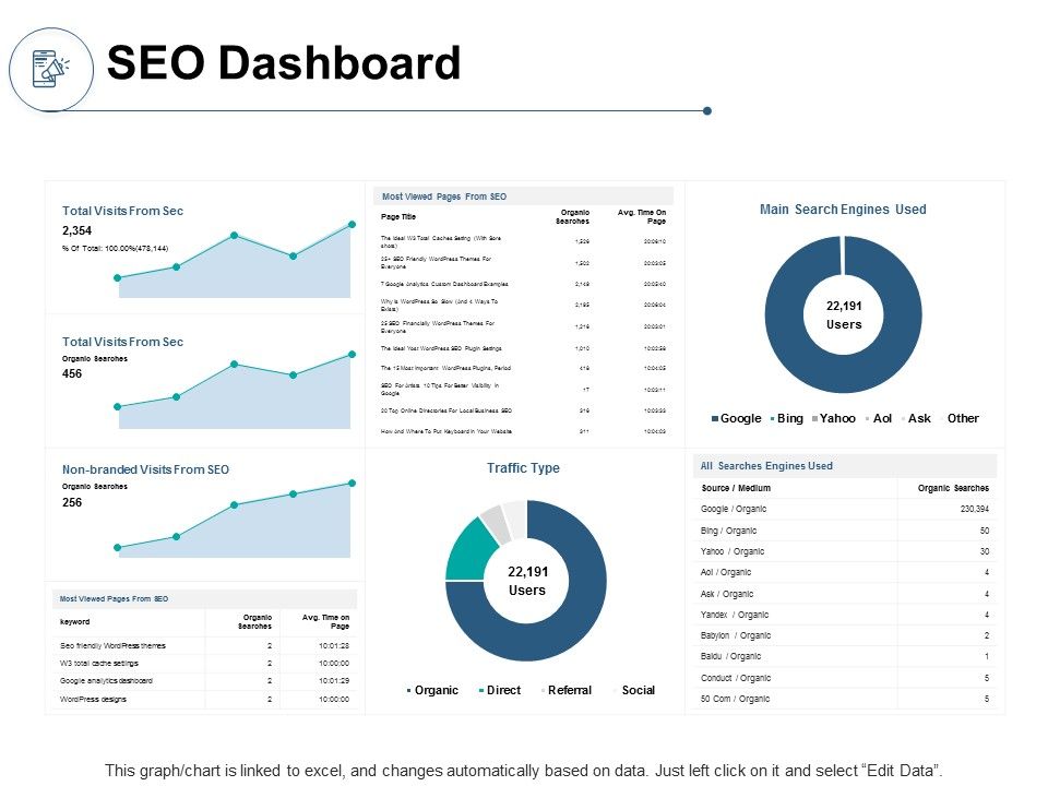 SEO_Dashboard_Finance_Ppt_PowerPoint_Presentation_Slides_Graphics_Slide_1.jpg