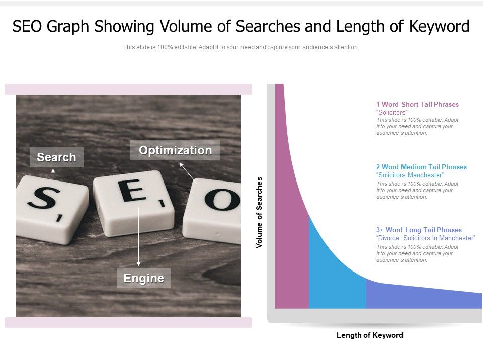 SEO_Graph_Showing_Volume_Of_Searches_And_Length_Of_Keyword_Ppt_PowerPoint_Presentation_File_Layouts_PDF_Slide_1.jpg