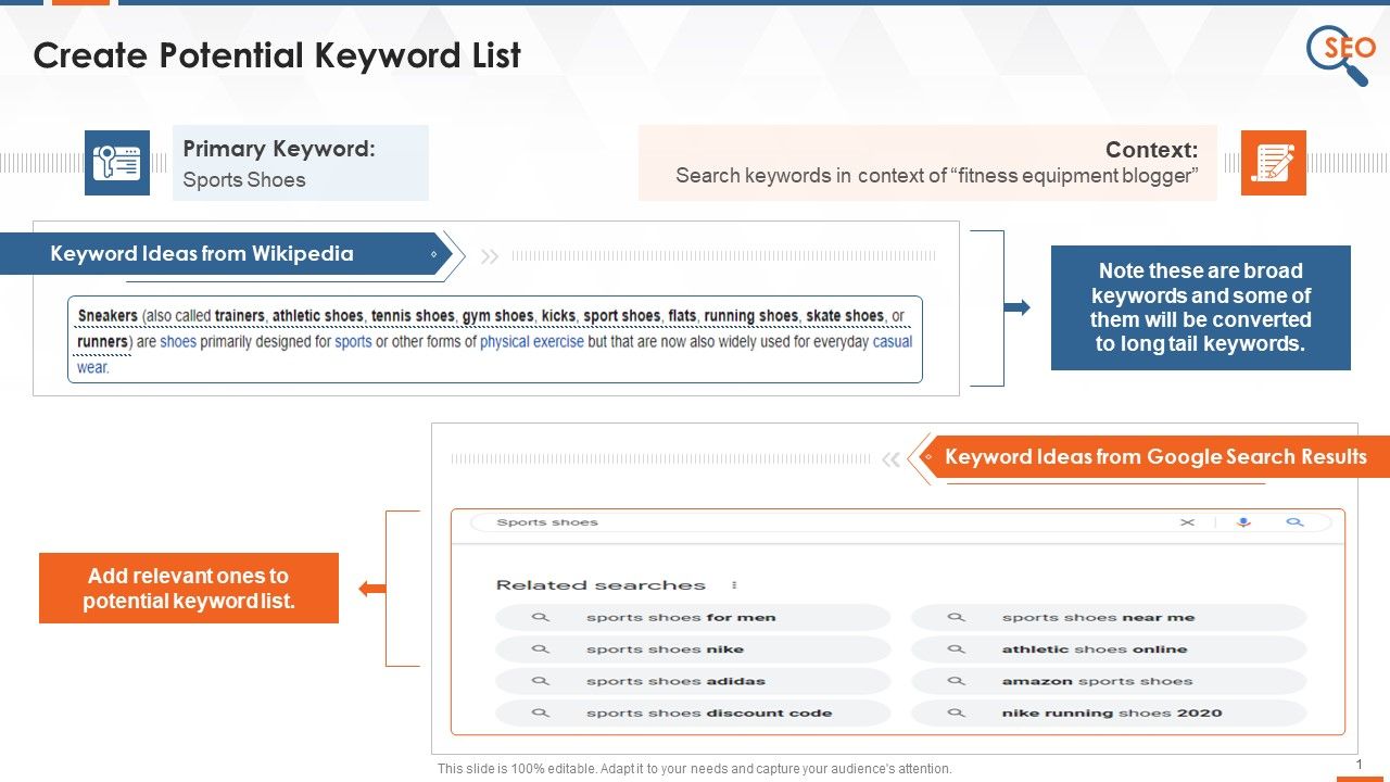 SEO_Keywords_From_Wikipedia_And_Ubersuggest_Training_Ppt_Slide_1.jpg