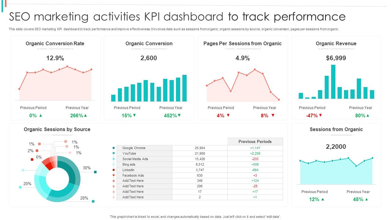 SEO_Marketing_Activities_KPI_Dashboard_To_Track_Performance_Brochure_PDF_Slide_1.jpg