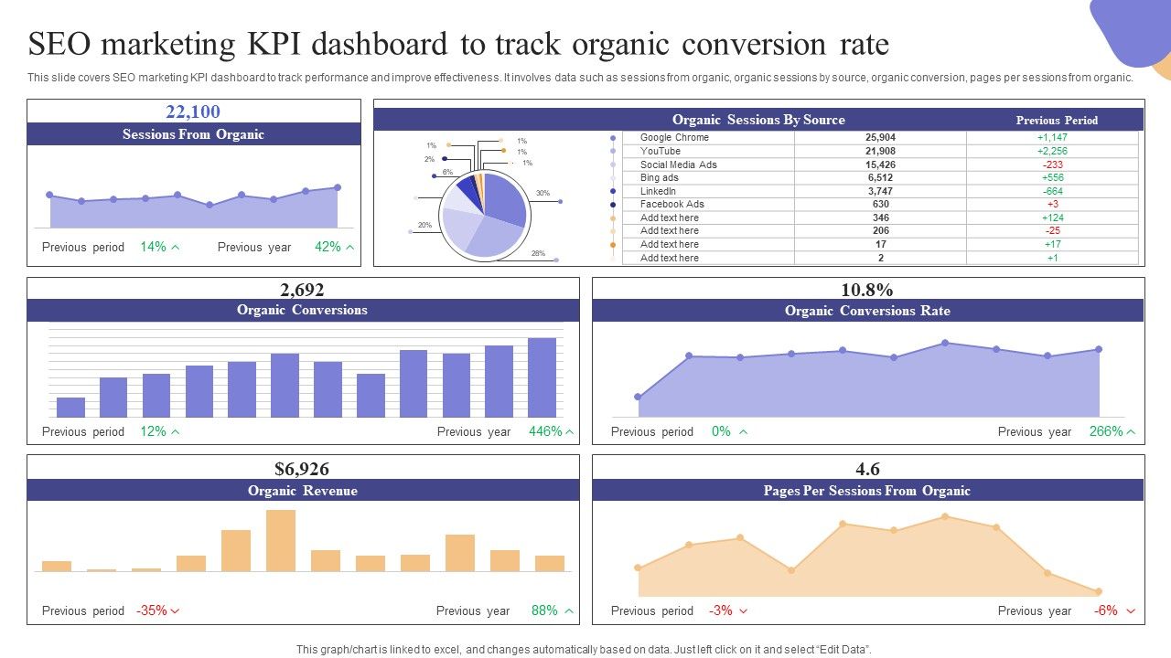 SEO_Marketing_KPI_Dashboard_To_Track_Organic_Conversion_Rate_Microsoft_PDF_Slide_1.jpg