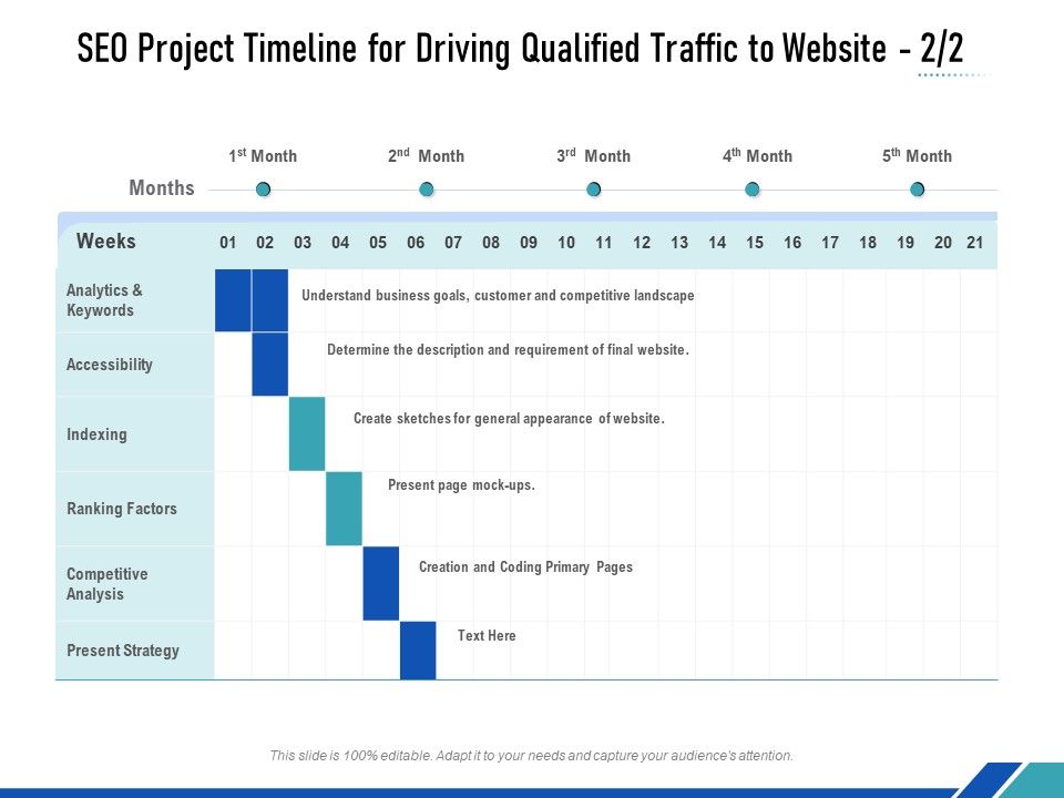 SEO_Project_Timeline_For_Driving_Qualified_Traffic_To_Website_Indexing_Ppt_PowerPoint_Presentation_Gallery_Objects_PDF_Slide_1.jpg