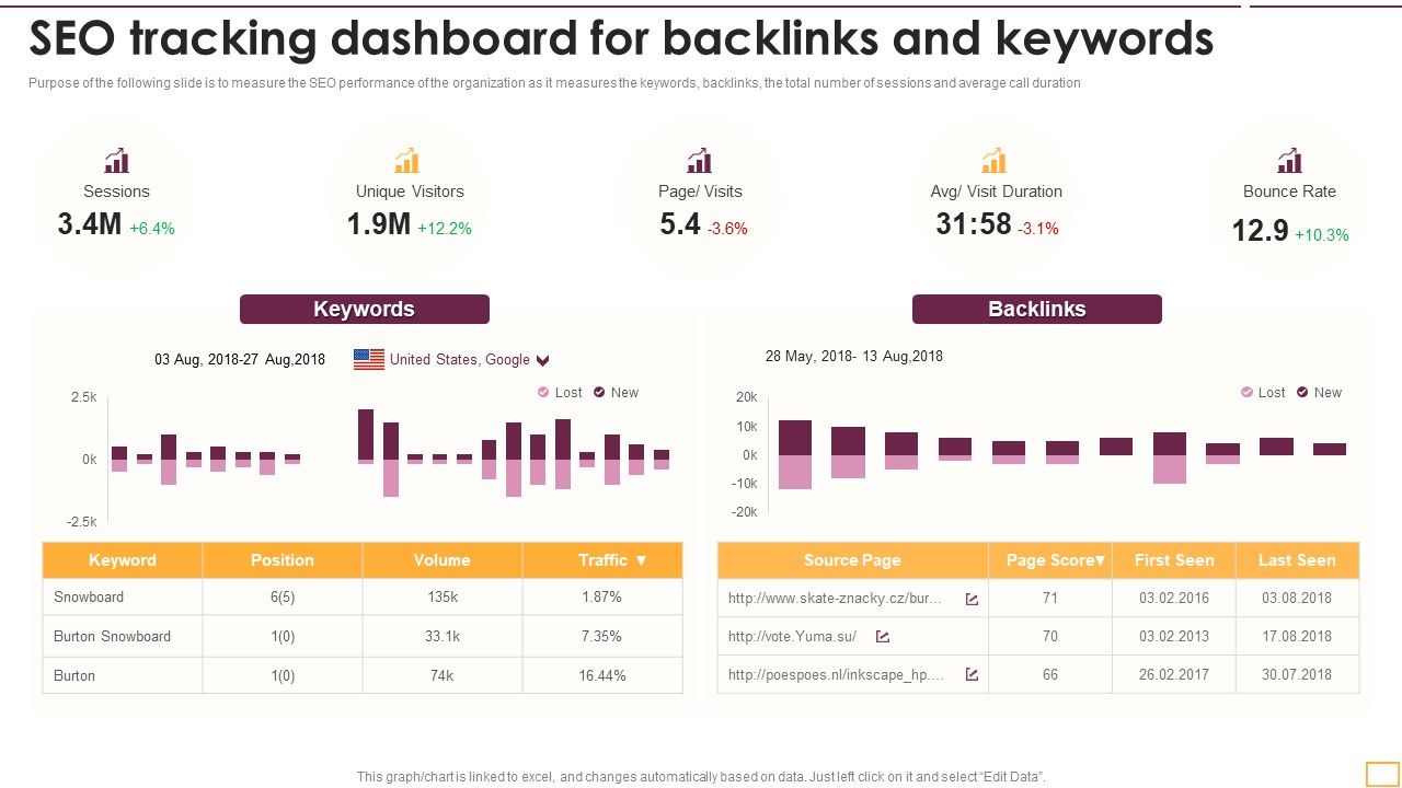 SEO_Tracking_Dashboard_For_Backlinks_And_Keywords_Inspiration_PDF_Slide_1.jpg
